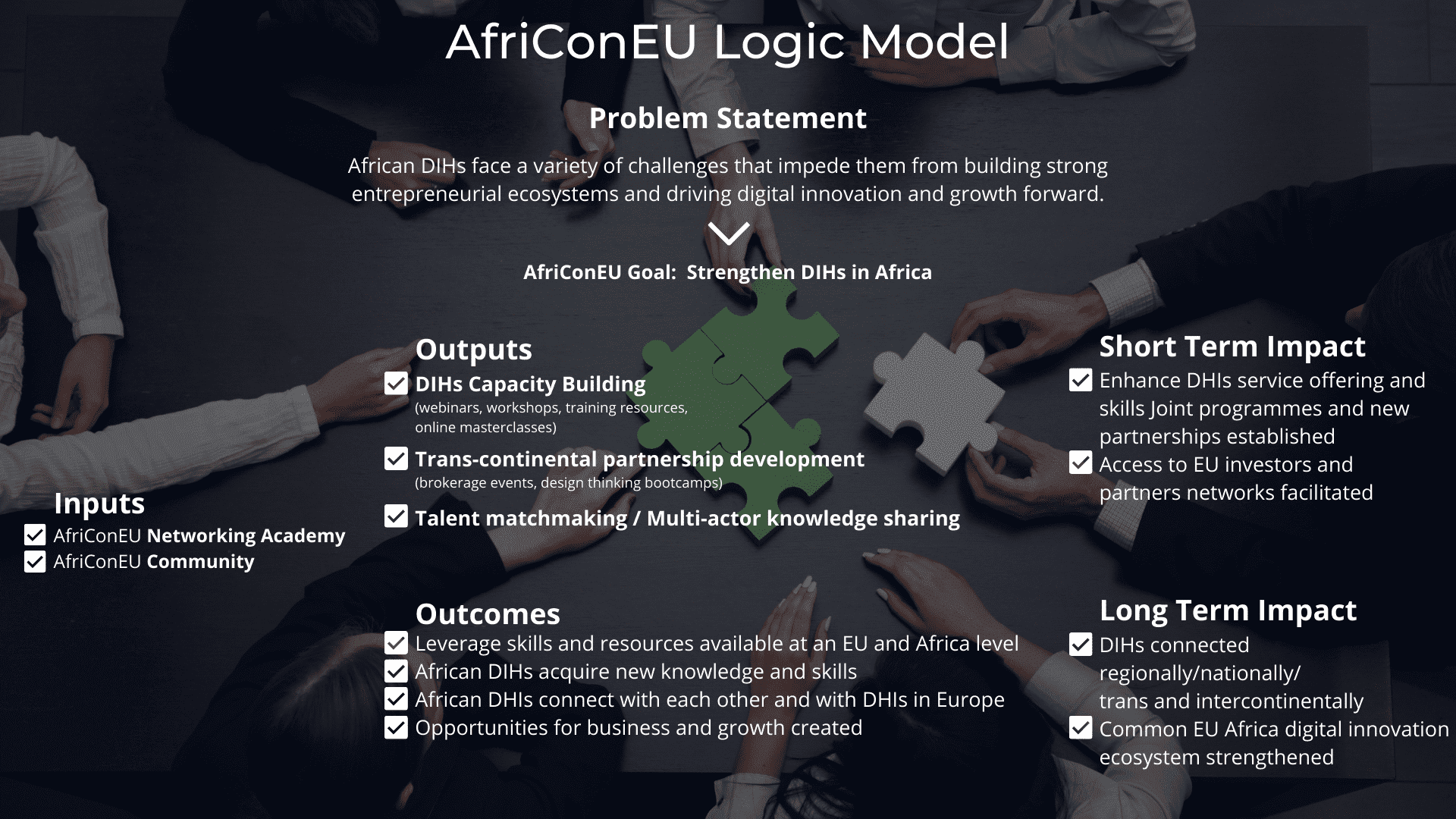 AfriConEU logic model