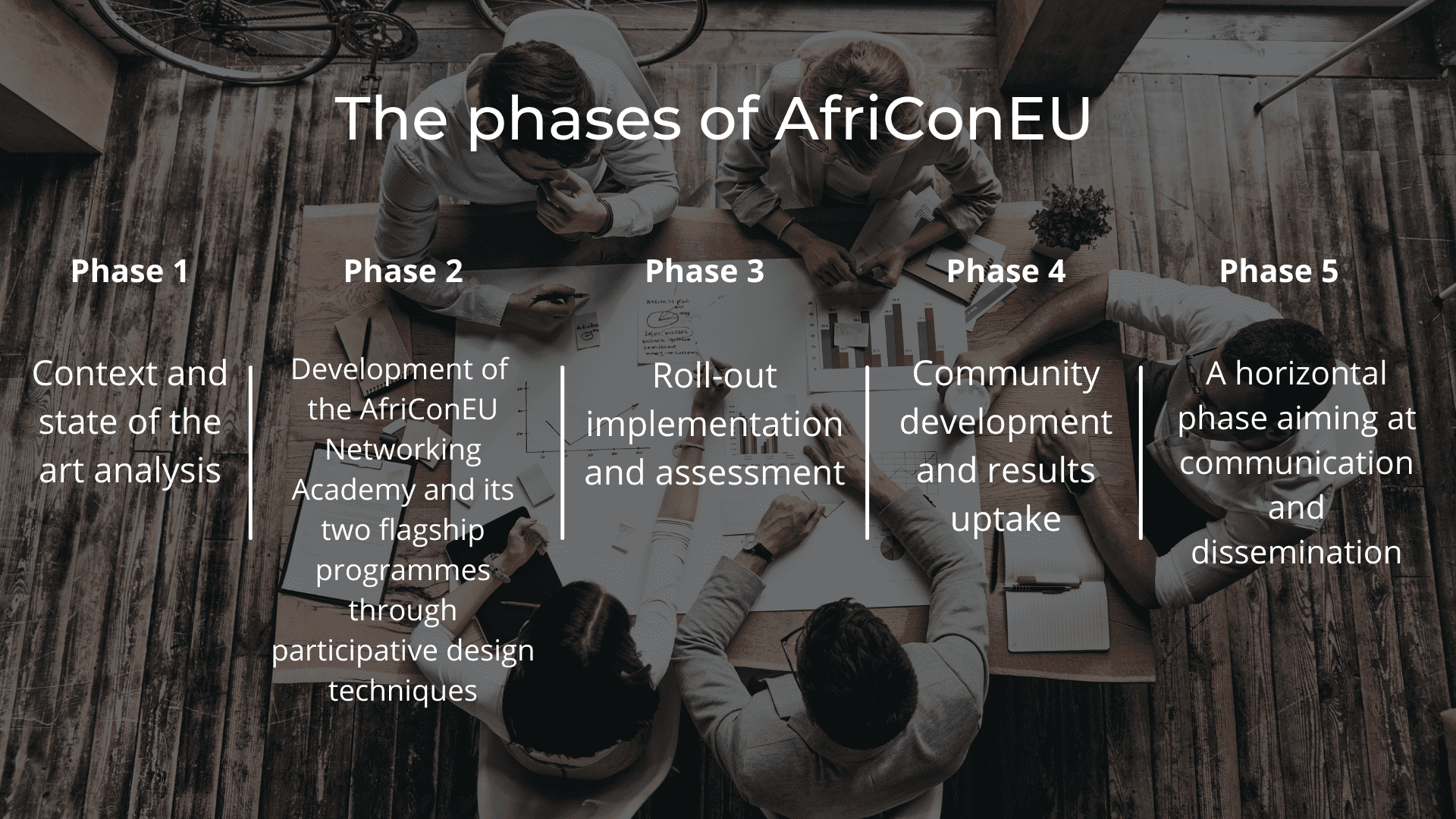 AfriConEU phases